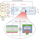 Esquema de las neuronas artificiales de cambio de fase. Foto: IBM